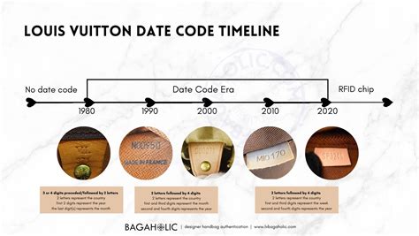 free louis vuitton code checker|Louis Vuitton date code chart.